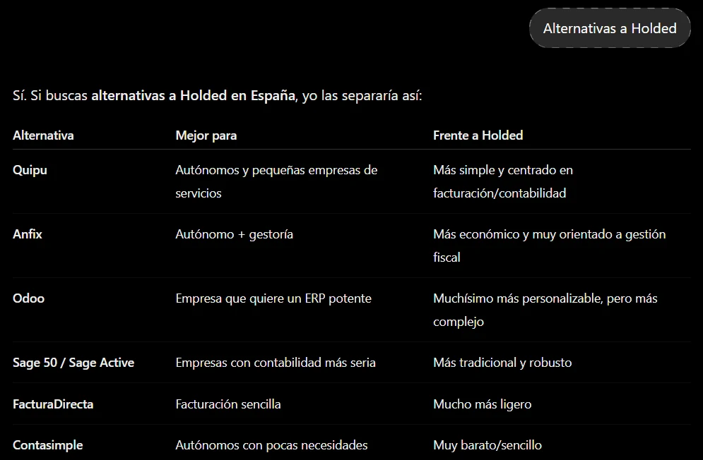 Respuesta de ChatGPT a «Alternativas a Holded»: ocho programas recomendados sin enlace a ninguna de sus webs